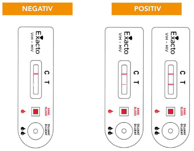 Exacto HIV Selbsttest - Ventalis Internetapotheke